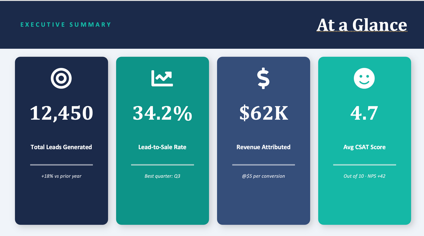 Marketing Performance PowerPoint Template | CMO Board Presentation & KPI Dashboard