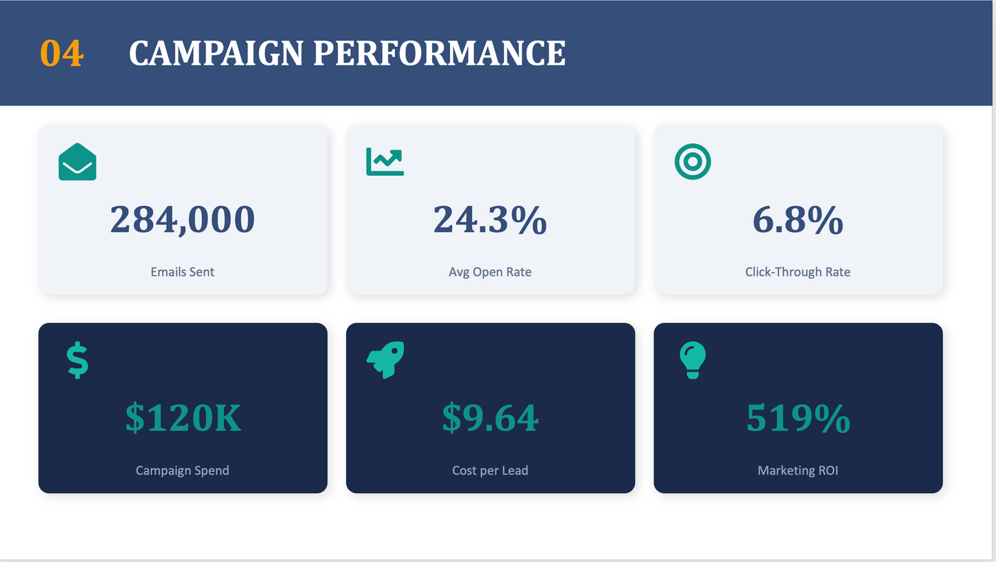 Marketing Performance PowerPoint Template | CMO Board Presentation & KPI Dashboard