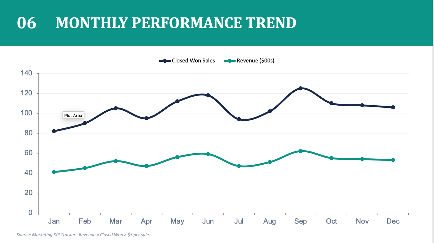 Marketing Performance PowerPoint Template | CMO Board Presentation & KPI Dashboard
